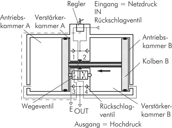 Zeichnung: Druckübersetzer