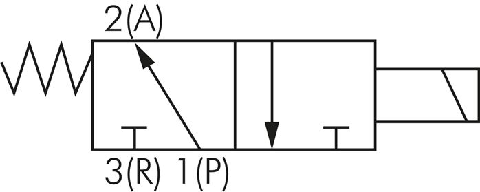 Schaltsymbol: 3/2-Wege Magnetventil, stromlos geöf