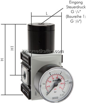 Exemplarische Darstellung: Druckregler, ferngesteu