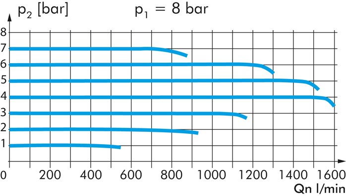 Zeichnung: Hochleistungs-Präzisionsdruckregler, ho
