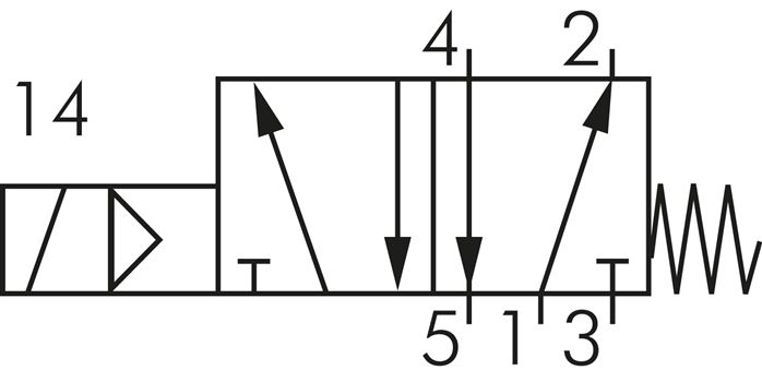 Schaltsymbol: 5/2-Wege Magnetventil mit Federrücks
