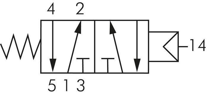 Schaltsymbol: 5/2-Wege Pneumatikventil mit Federrü