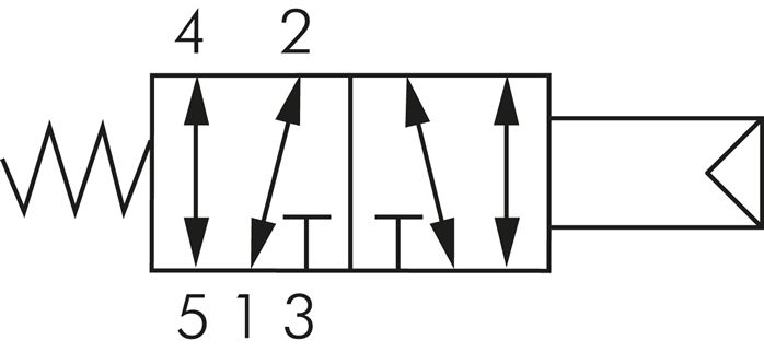 Schaltsymbol: 5/2-Wege Pneumatikventil mit Federrü