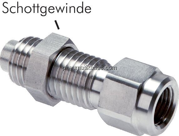 Exemplarische Darstellung: Manometeranschluss zum 