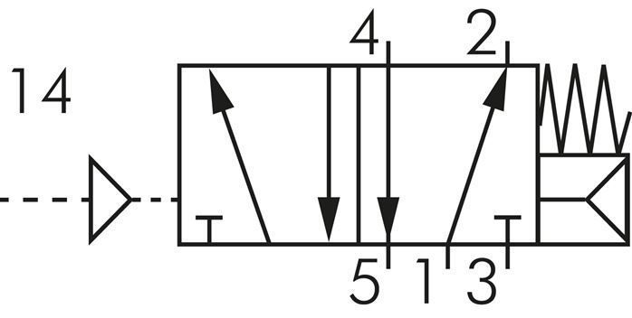 Schaltsymbol: 5/2-Wege Pneumatikventil mit Federrü