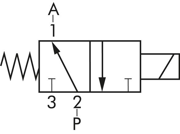 Schaltsymbol: 3/2-Wege Magnetventil, stromlos geöf