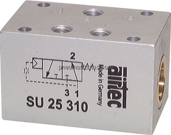 Exemplarische Darstellung: Signalunterbrecher (Prä