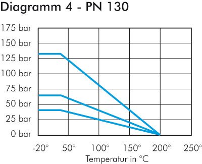 Zeichnung: Druck-Temperaturdiagramm