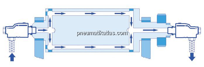 Anwendungsbeispiel: Drehdurchführung