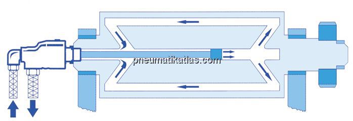 Anwendungsbeispiel: Drehdurchführung
