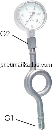 Exemplarische Darstellung: Wassersackrohr Kreisfor