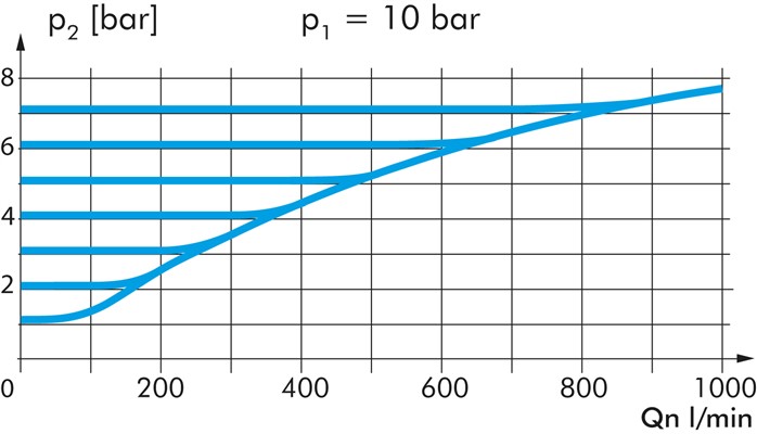 Zeichnung: Diagramm FDR 03 / Entlüftung