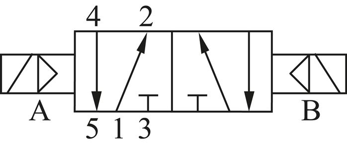Schaltsymbol: 5/2-Wege Magnet-Impulsventil