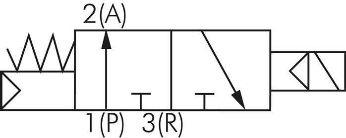Schaltsymbol: 3/2-Wege Magnetventil, stromlos geöf