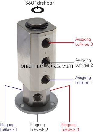 Exemplarische Darstellung: Drehdurchführung, 3-fac