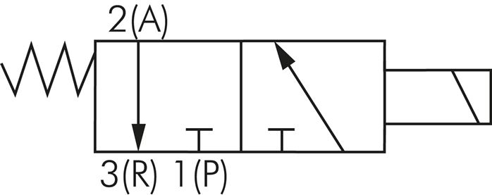 Schaltsymbol: 3/2-Wege Magnetventil, stromlos gesc