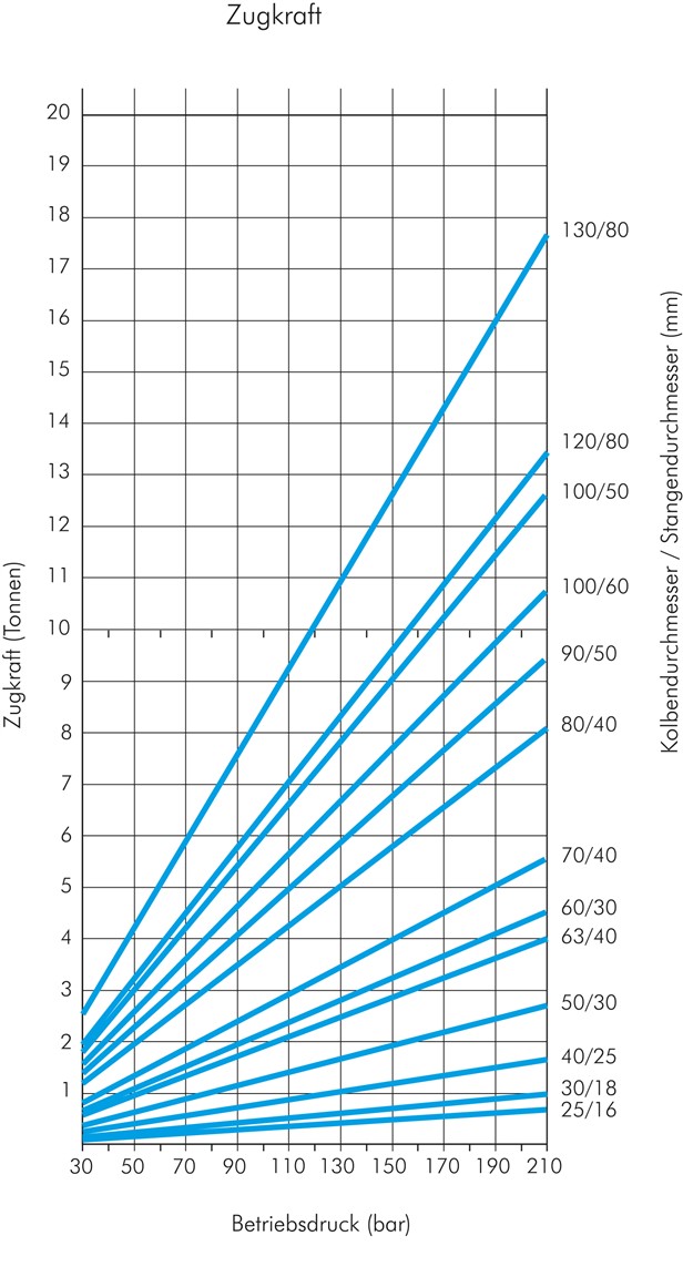 Zeichnung: Zugkraftdiagramm