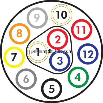 Anwendungsbeispiel: Polyamid-Mehrfachschlauch (12-