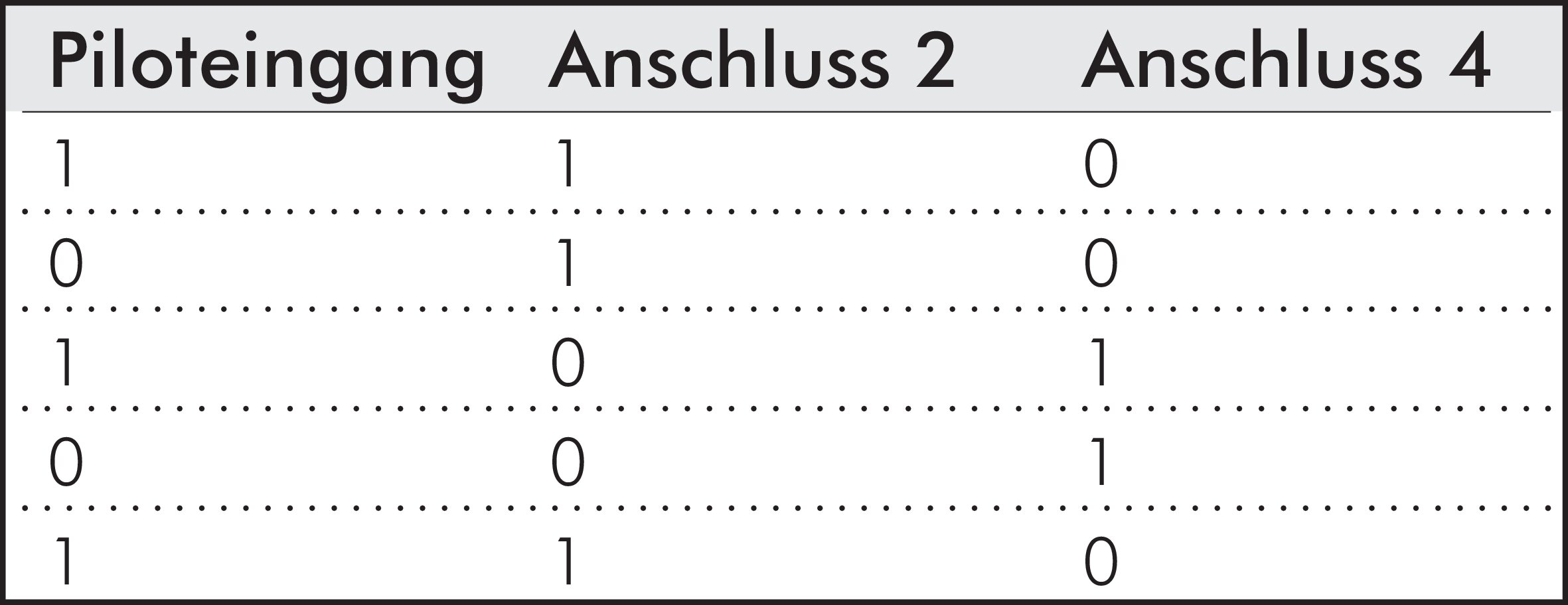 Zeichnung: Signalausgang 5/2-Wege Flip-Flop-Ventil