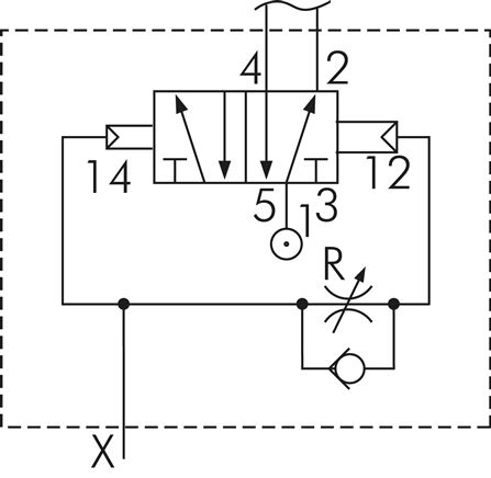 Schaltsymbol: 5/2-Wege Zeitventil (Rücksetzen verz