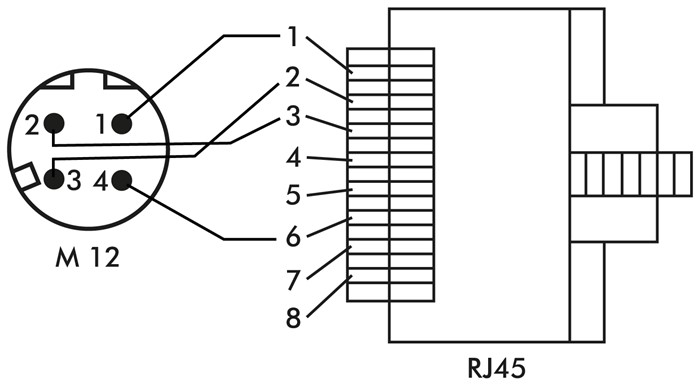 Zeichnung: Verdrahtung M 12-Stecker auf RJ45-Steck