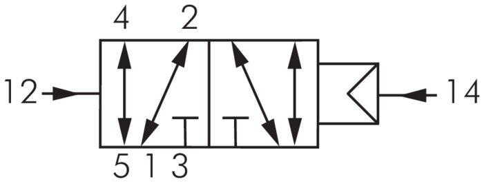Schaltsymbol: 5/2-Wege Pneumatik-Impulsventil (ein