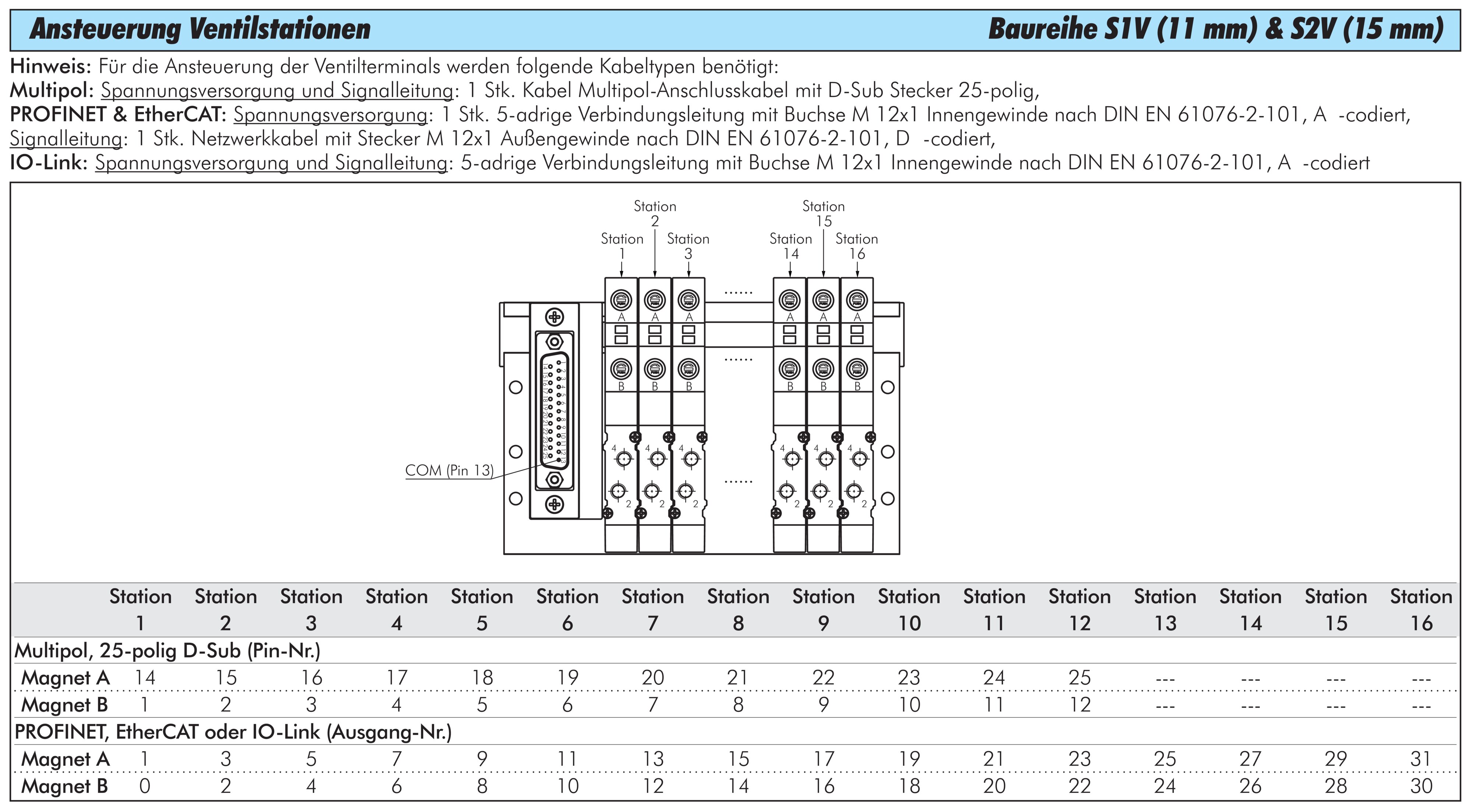 Zeichnung: Ansteuerung Ventilstationen