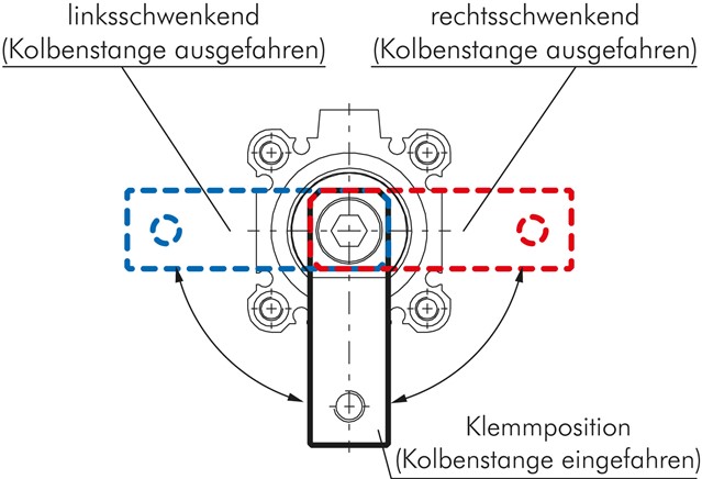 Zeichnung: Schwenkrichtung