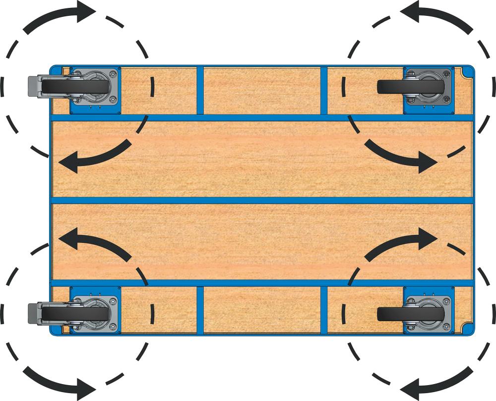 Lenkrollen, 1 Satz fetra
