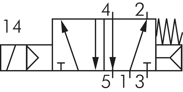 Schaltsymbol: 5/2-Wege Magnetventil mit Federrücks