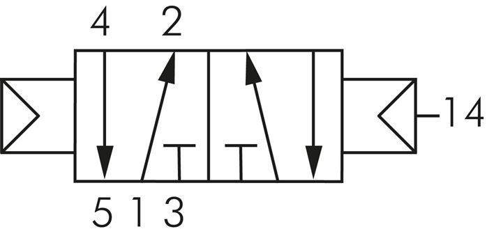Schaltsymbol: 5/2-Wege Pneumatikventil mit Federrü
