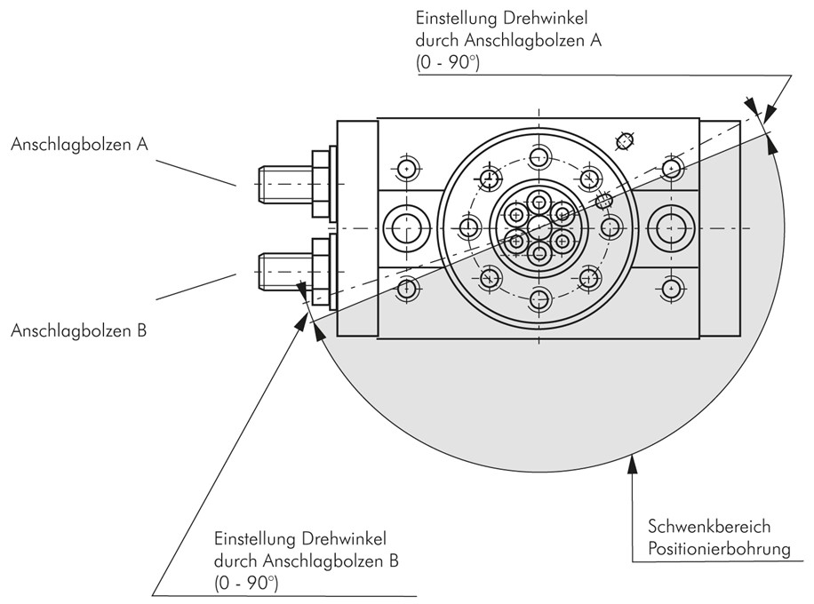 Zeichnung: Drehwinkeleinstellung