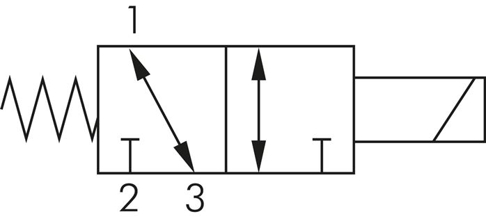 Schaltsymbol: 3/2-Wege Magnetventil, stromlos gesc