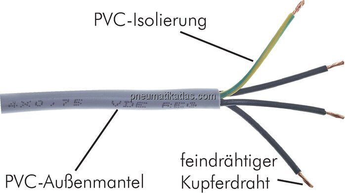 Exemplarische Darstellung: Steuerleitung, flexibel