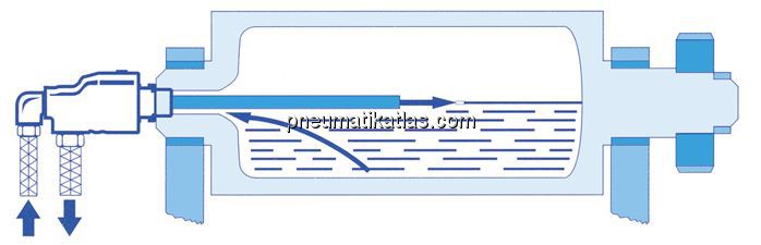 Anwendungsbeispiel: Drehdurchführung