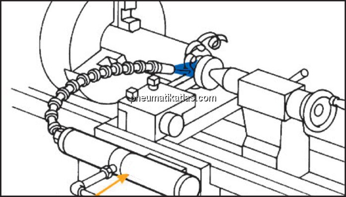 Anwendungsbeispiel: Kühlung an Werkzeugmaschine