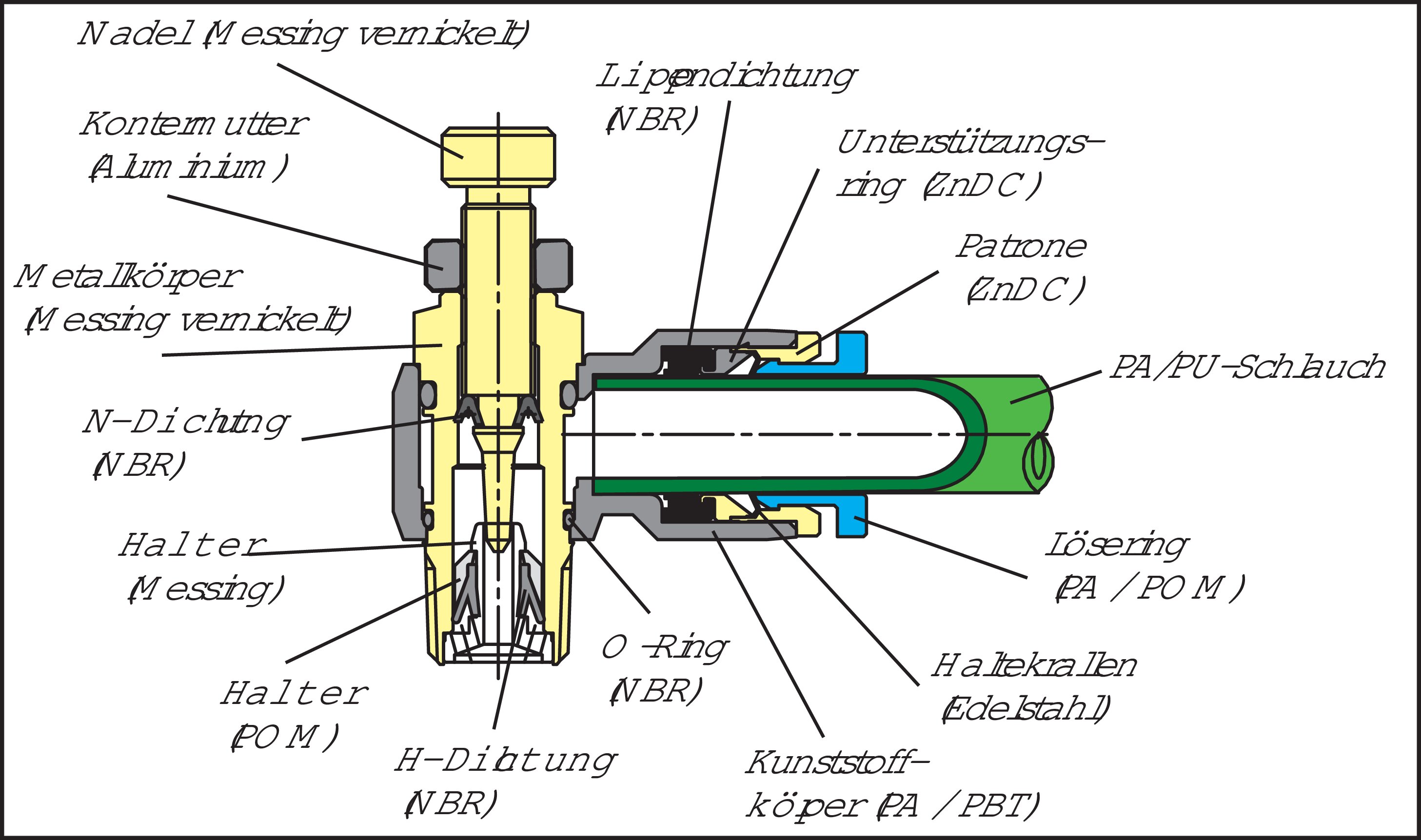 Zeichnung: Aufbau Drosselrückschlagventile