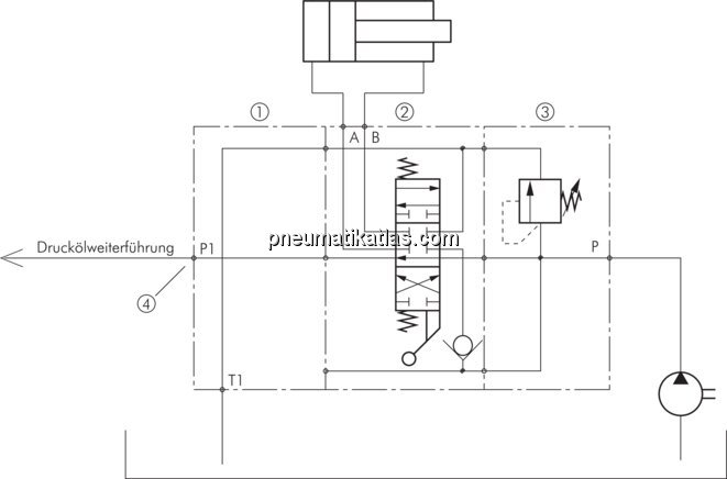 Anwendungsbeispiel: Konstantpumpe mit doppeltwirke