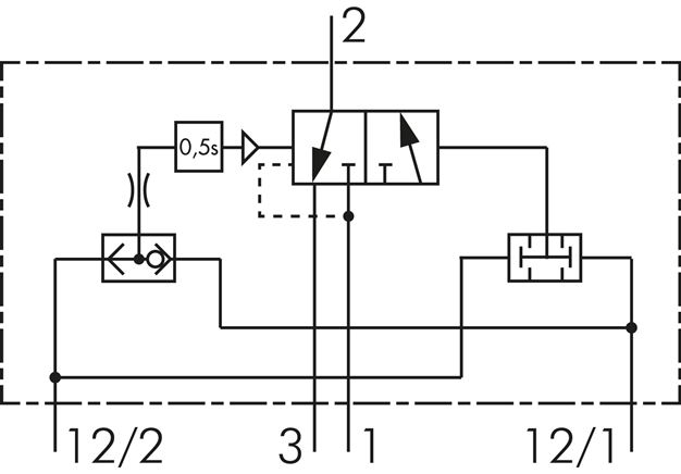Schaltsymbol: 3/2-Wege Zweihand-Sicherheitsblock S
