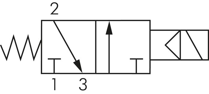 Schaltsymbol: 3/2-Wege Magnetventil, stromlos gesc