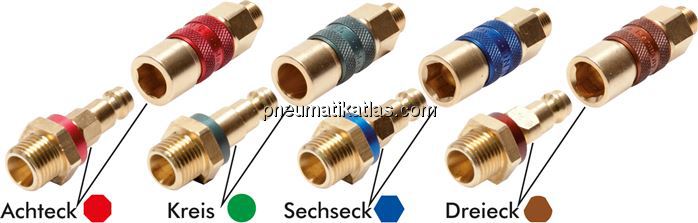 Detailansicht: Unverwechselbare Kupplung und Steck