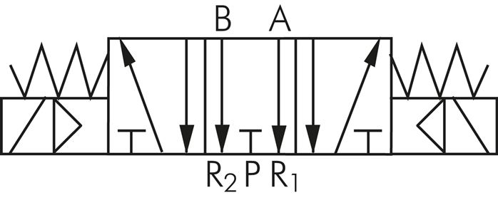Schaltsymbol: 5/3-Wege Magnetventil (Mittelstellun