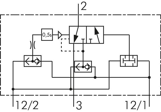 Schaltsymbol: 3/2-Wege Zweihand-Sicherheitsblock S