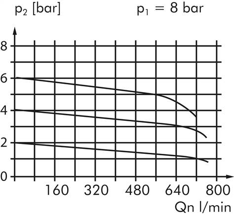 Zeichnung: Diagramm