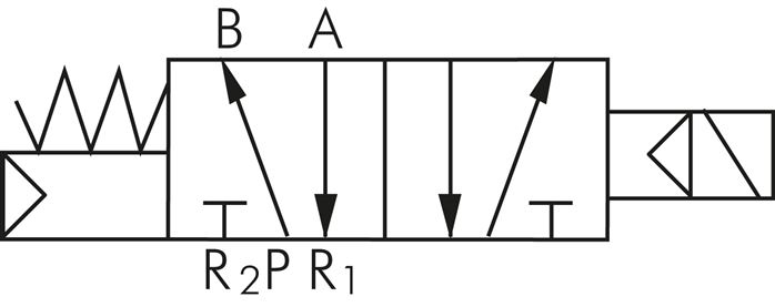 Schaltsymbol: 5/2-Wege Magnetventil mit Federrücks
