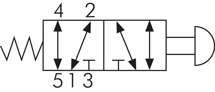 Schaltsymbol: 5/2-Wege Tasterventil mit Federrücks