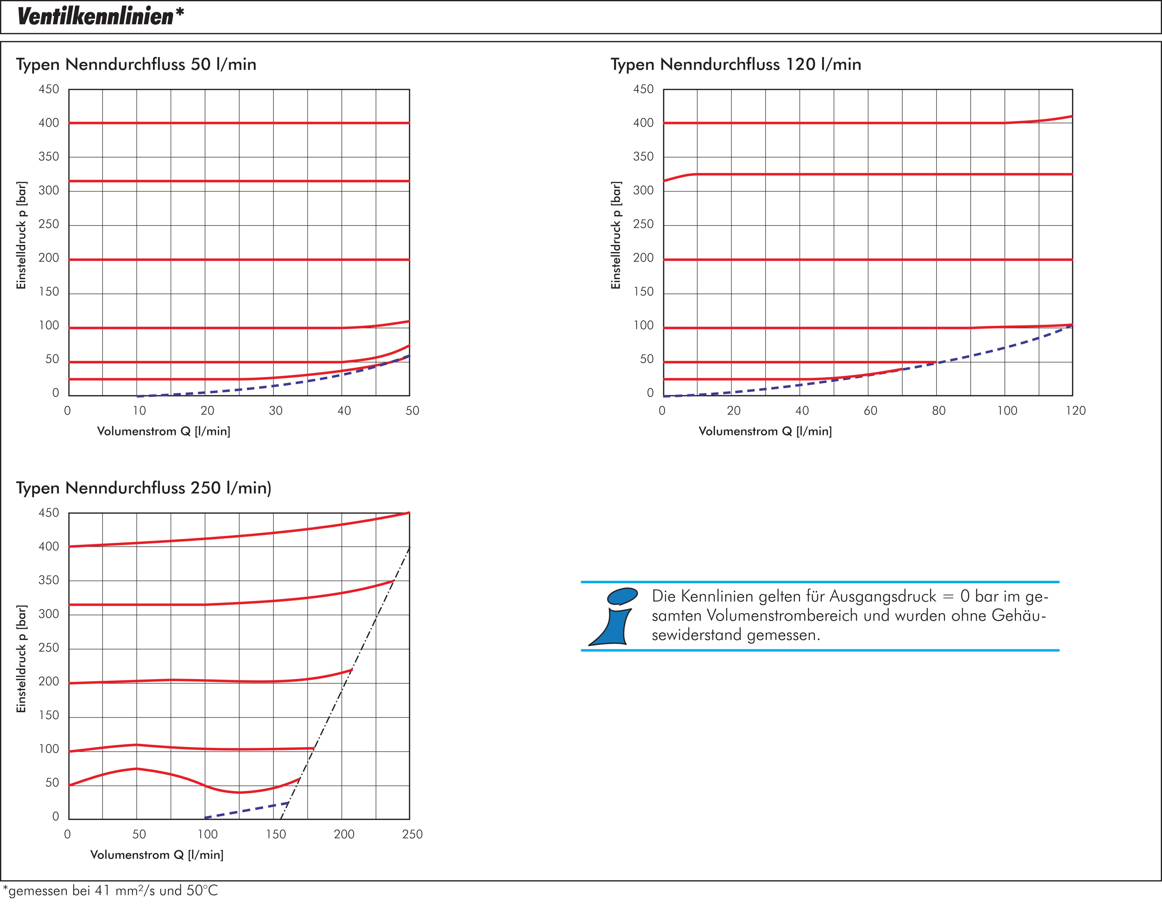 Zeichnung: Rohrleitungs-Druckbegrenzungsventil (Ve
