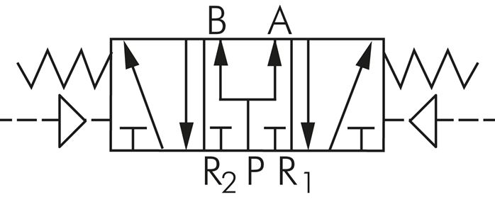 Schaltsymbol: 5/3-Wege Pneumatikventil (Mittelstel
