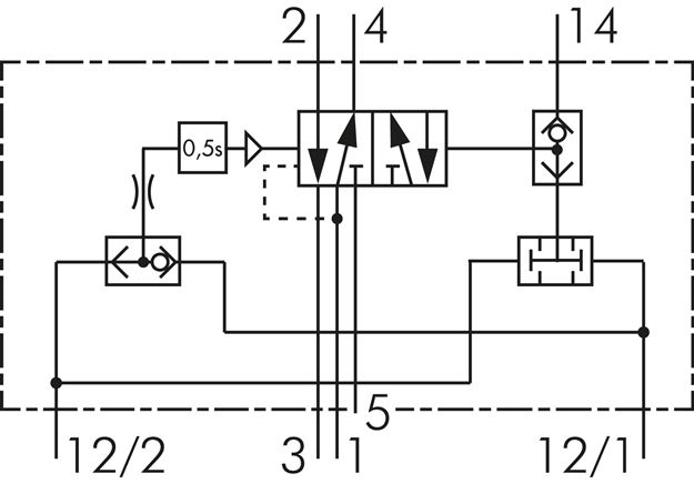 Schaltsymbol: 5/2-Wege Zweihand-Sicherheitsblock m